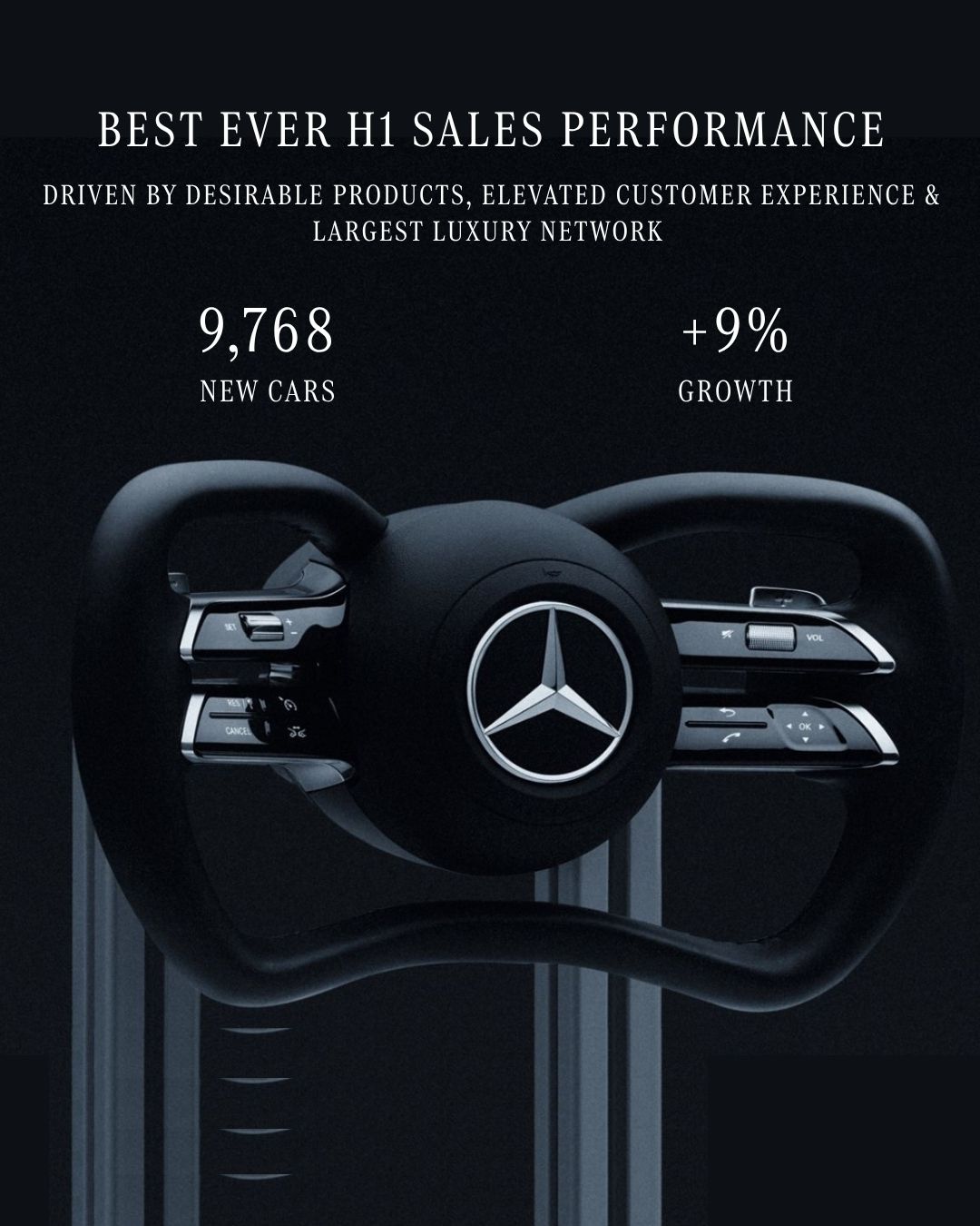 Best ever H1 sales performance Best ever H1 sales performance