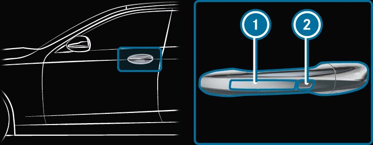 Keyless Go Mercedes